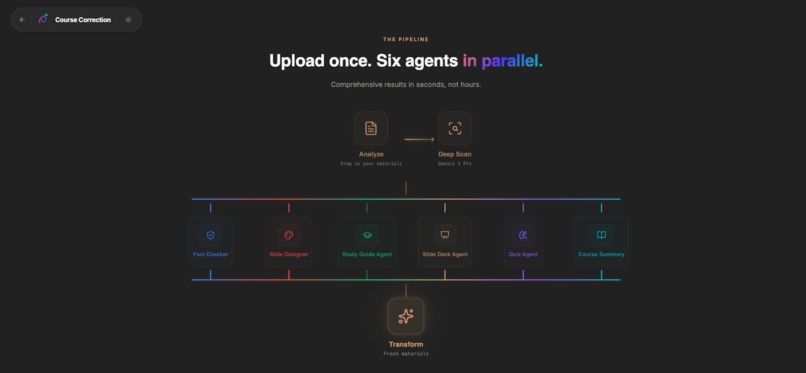 Course Correction – screenshot 10