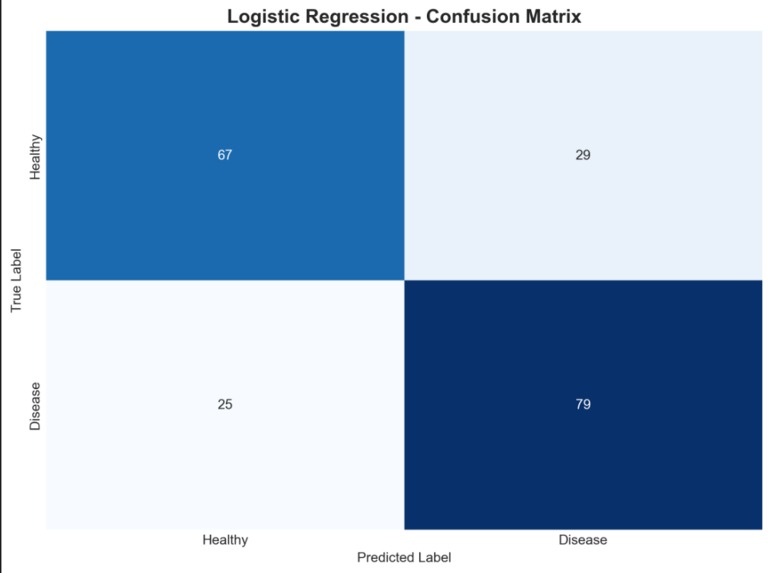 VitaBeat – screenshot 4
