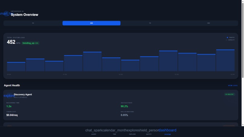 Build a conversational AI travel agent – screenshot 2
