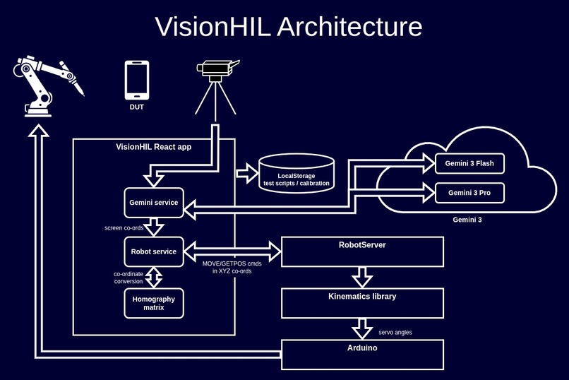 VisionHIL – screenshot 1