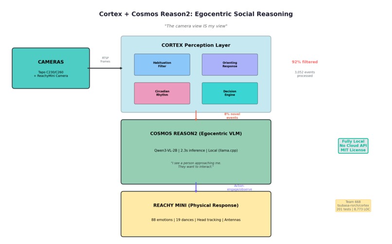 Cortex: Cognitive Perception for AI Agents – screenshot 1