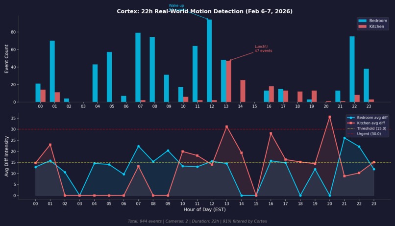Cortex: Cognitive Perception for AI Agents – screenshot 2