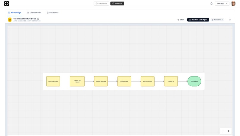 Prototype AI – screenshot 4