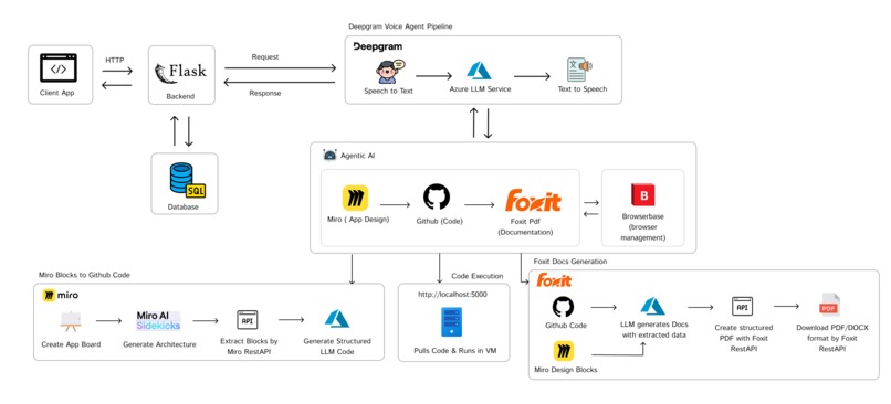 Prototype AI – screenshot 8
