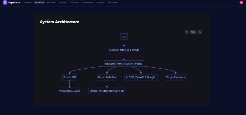 Code Recon – screenshot 3