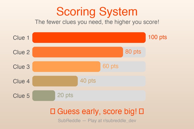 SubReddle – screenshot 3