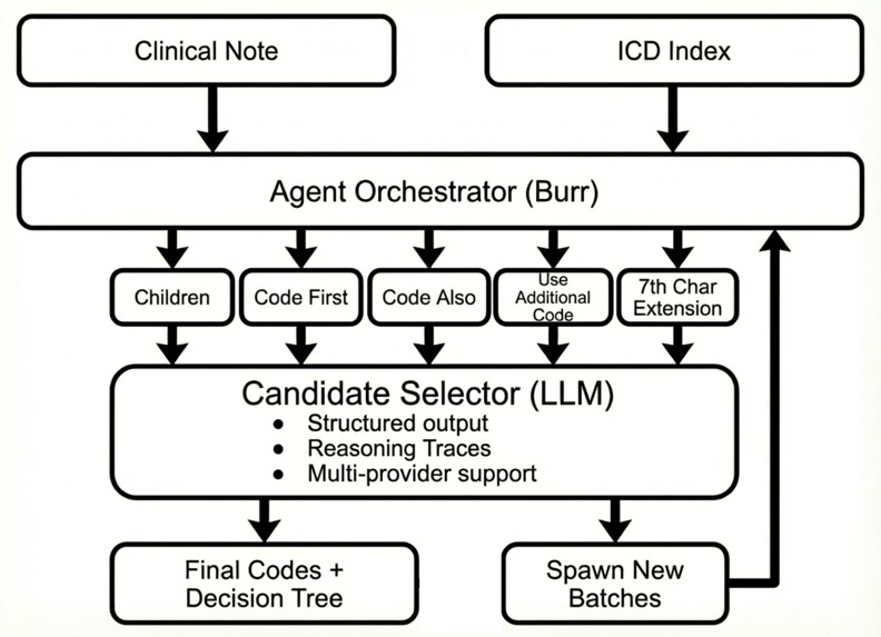 Test for Medical Stepwise Predictions – screenshot 1
