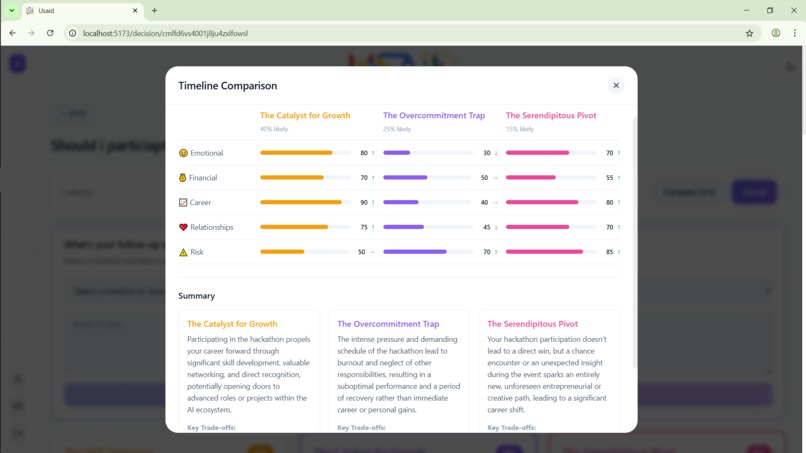 Usaid – screenshot 2