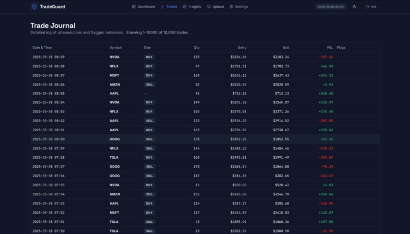 TradeGuard – screenshot 3