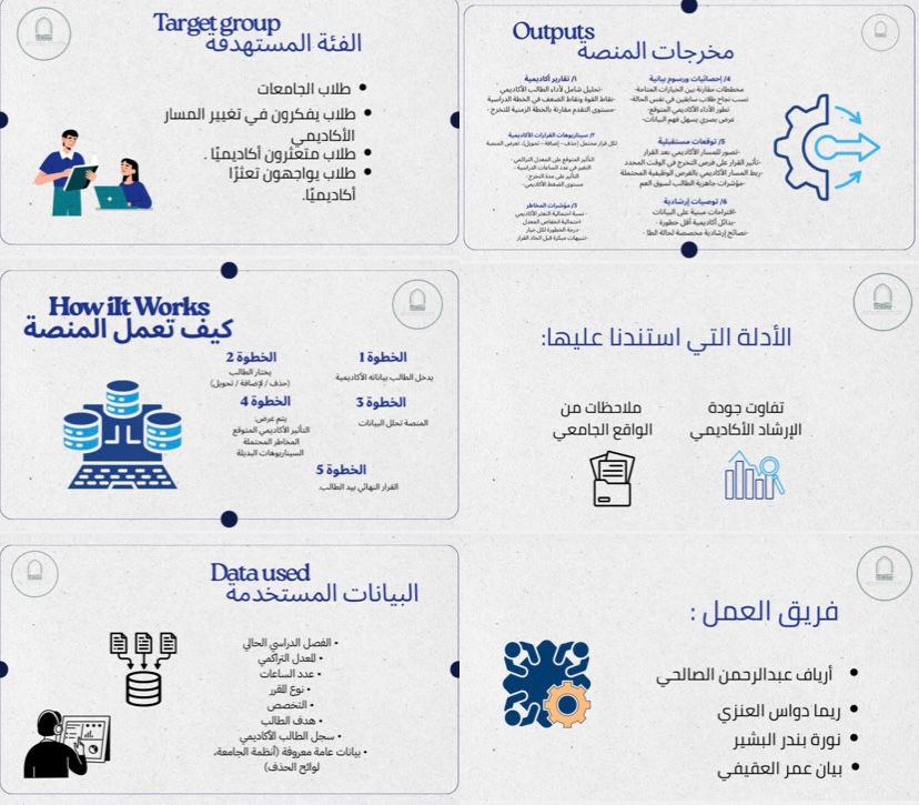Academic Decision Platform | Devpost