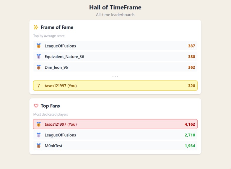 TimeFrame – screenshot 8