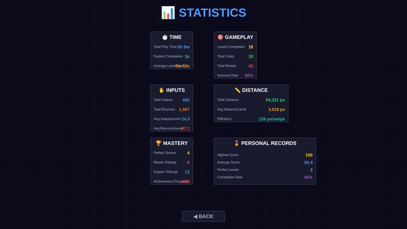 Momentum Mirror – screenshot 12