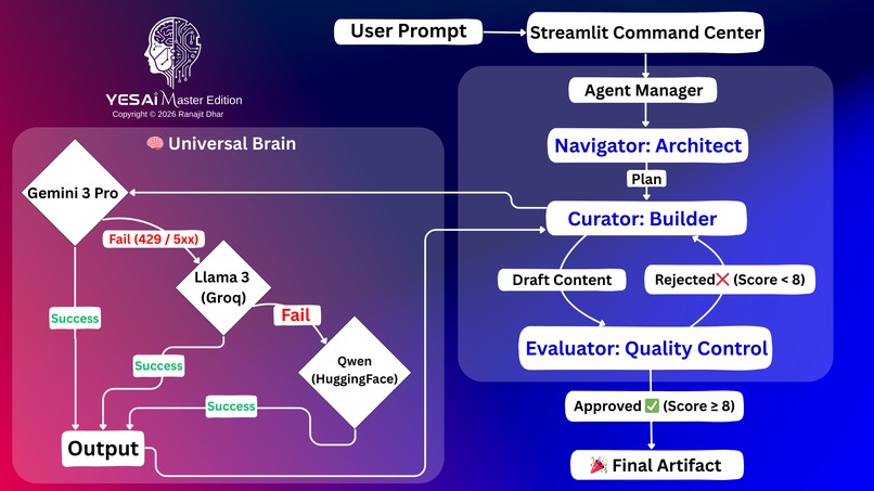 YES Ai Master Edition – screenshot 2