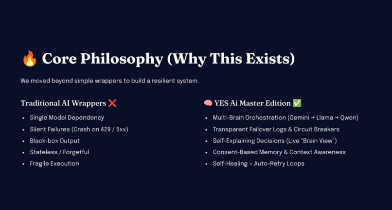 YES Ai Master Edition – screenshot 3