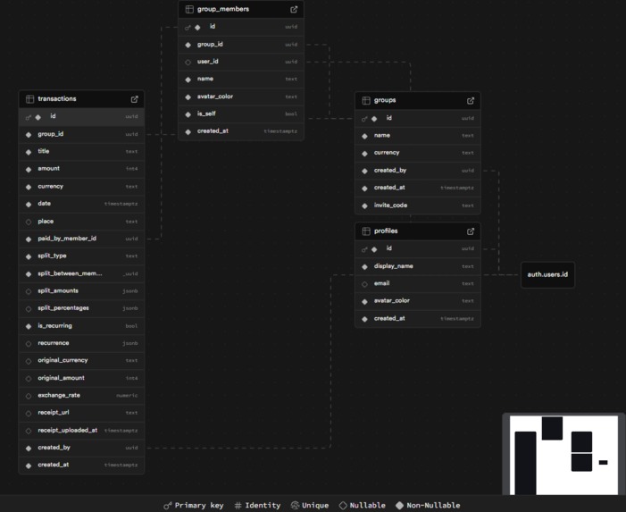 Roomies Ledger – screenshot 1
