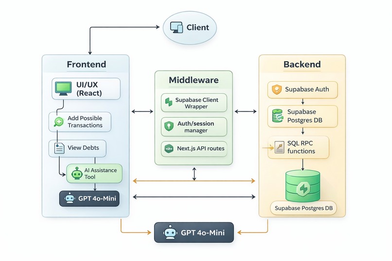 Roomies Ledger – screenshot 3