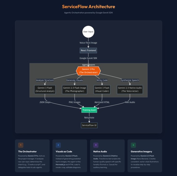 Serviceflow – screenshot 2