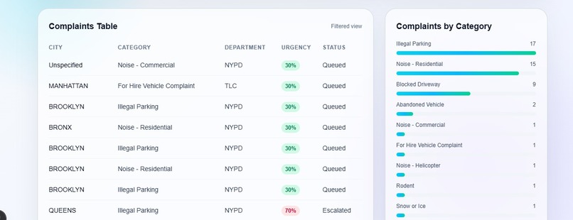 CivicLens AI – Predictive Intelligence for Smart Cities – screenshot 1