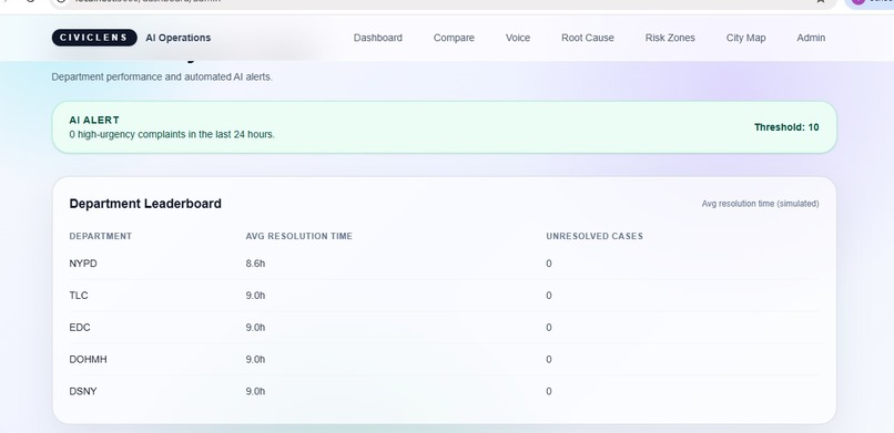 CivicLens AI – Predictive Intelligence for Smart Cities – screenshot 3