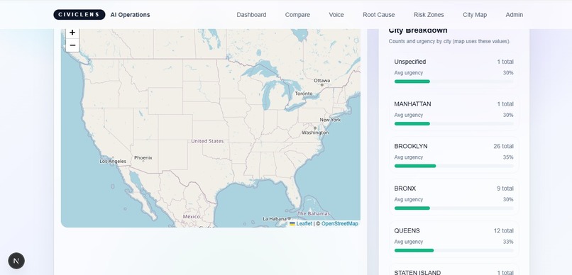 CivicLens AI – Predictive Intelligence for Smart Cities – screenshot 5
