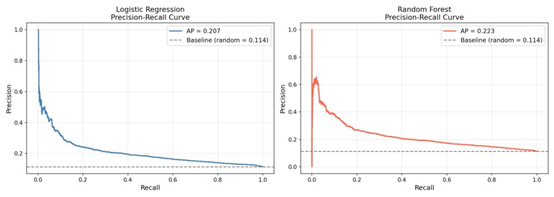 Predicting 30Day Hospital Readmission Using Machine Learning – screenshot 1