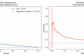 Predicting 30Day Hospital Readmission Using Machine Learning