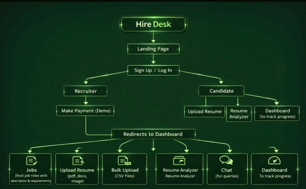 HireDesk – screenshot 2