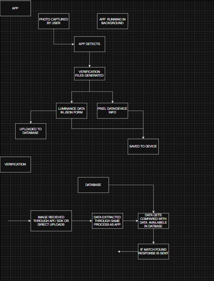 NETRA – screenshot 2
