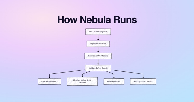 Nebula – screenshot 2