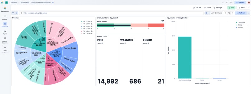 Townhall.ai – screenshot 5