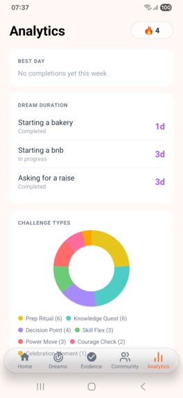 LaunchPad: From dream to done – screenshot 3