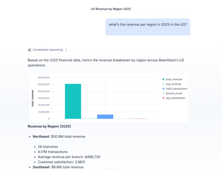 BeanStack: Data-Driven Coffee Operations – screenshot 2