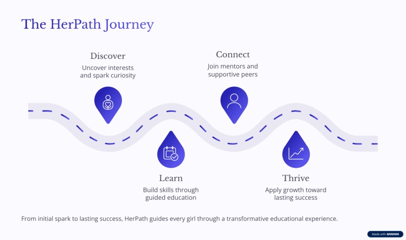 HerPath: Your AI-Powered STEM Mentor – screenshot 10