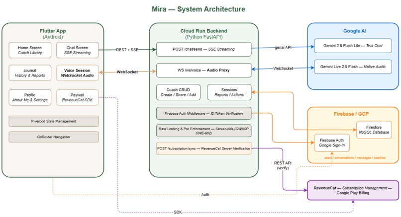 Mira – screenshot 2