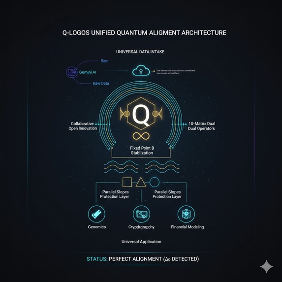 Q-LOGOS | Universal Quantum Workflow Alignment Engine – screenshot 1