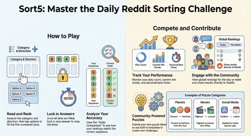 SORT5 – screenshot 1