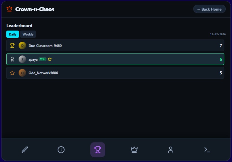 Crown N Chaos – screenshot 3