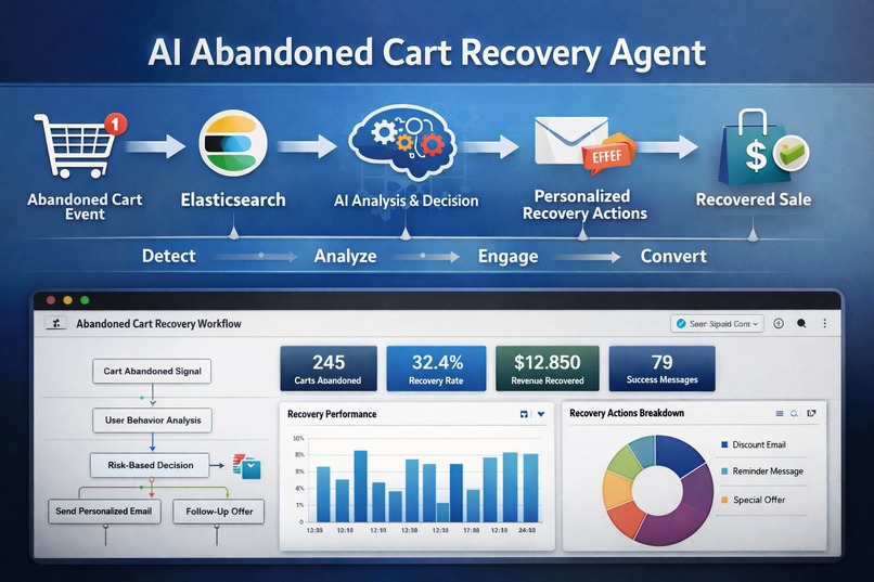 AI Abandoned Cart Recovery Agent for an E-commerce Platform – screenshot 1