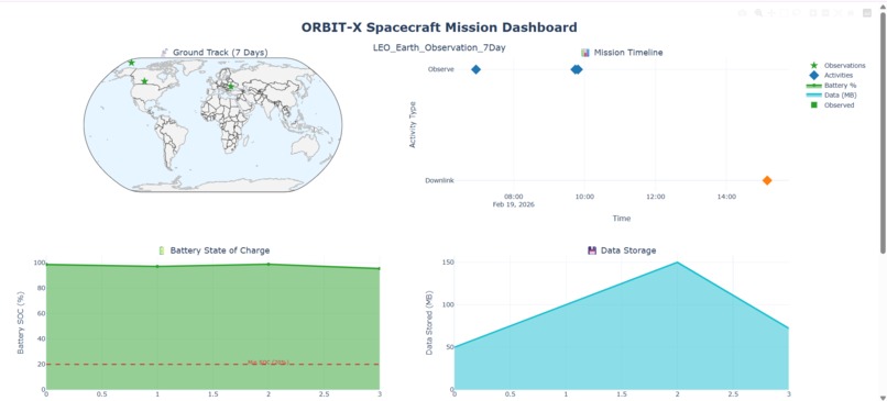 ORBIT-X: Unified Aerospace Mission Intelligence Platform – screenshot 1