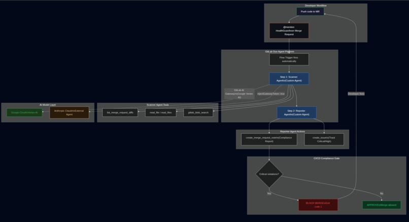 HealthGuard AI – screenshot 2