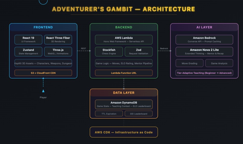 Adventurer's Gambit – screenshot 4