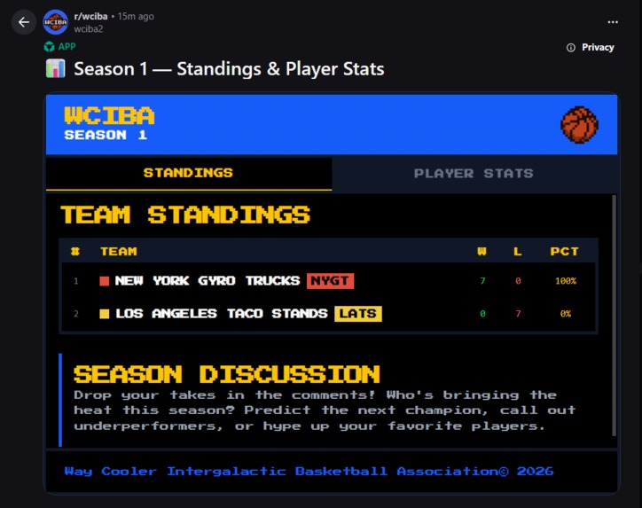 The WCIBA: Blaseball for Basketball – screenshot 4