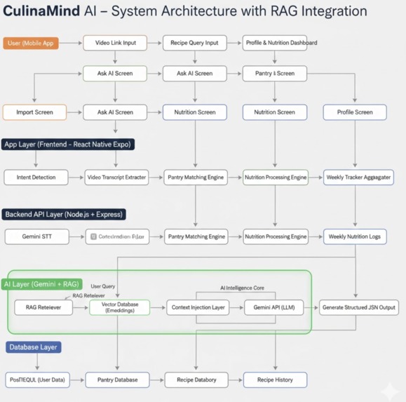 CulinaMind-AI – screenshot 10