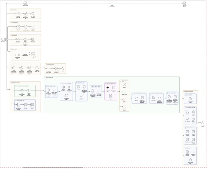 Collision Cloud – screenshot 3