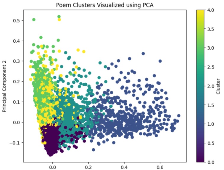 Verse Vectors – screenshot 1