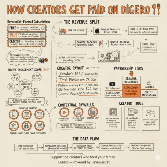 Digero – screenshot 6