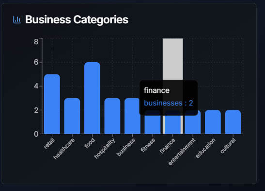 BusinessRadar – screenshot 10