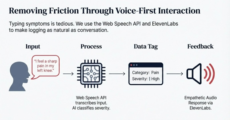  CHORNIC SIGNAL SENSE  – screenshot 4