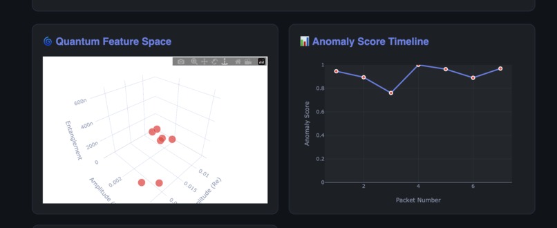 quantum-enabled anamoly detection  – screenshot 2