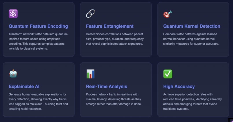 quantum-enabled anamoly detection  – screenshot 6